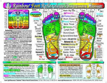 Load image into Gallery viewer, Rainbow® FOOT Reflexology/ Acupressure Massage CHART in the Inner Light Resources Rainbow® Cards &amp; Charts Series. 8.5 X 11 In; 2-Sided (Small Poster/ Large Card)
