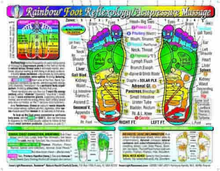 Load image into Gallery viewer, Rainbow® FOOT Reflexology/ Acupressure Massage CHART in the Inner Light Resources Rainbow® Cards & Charts Series. 8.5 X 11 In; 2-Sided (Small Poster/ Large Card)
