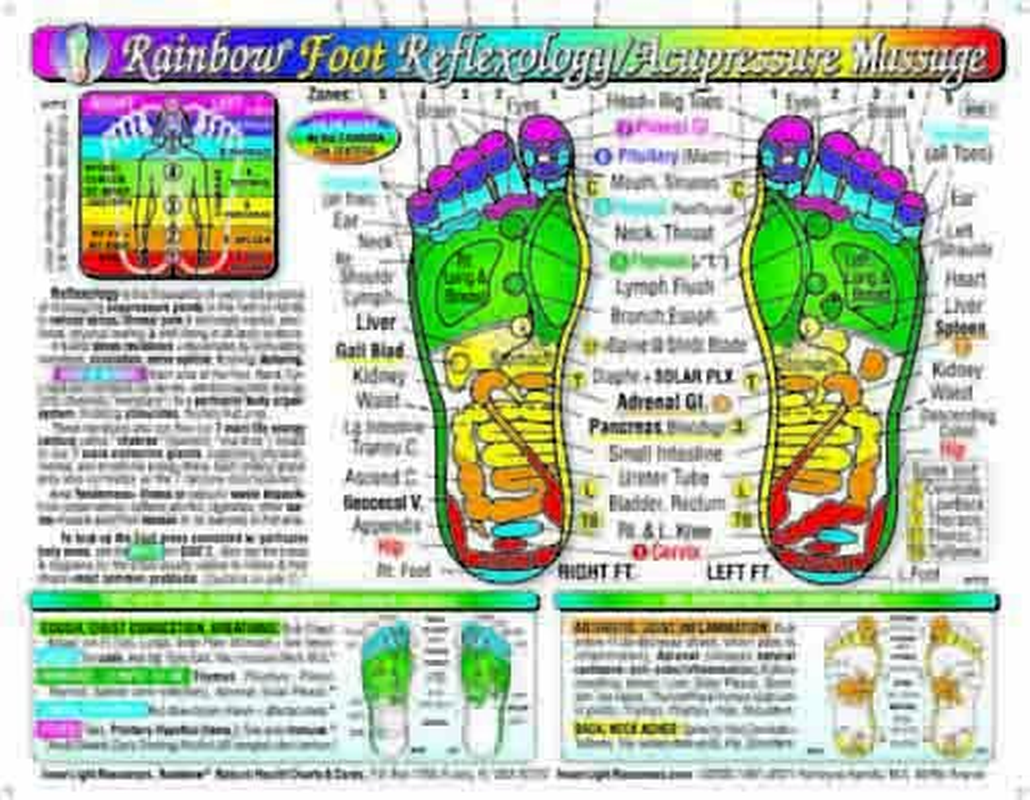 Rainbow® FOOT Reflexology/ Acupressure Massage CHART in the Inner Light Resources Rainbow® Cards & Charts Series. 8.5 X 11 In; 2-Sided (Small Poster/ Large Card)